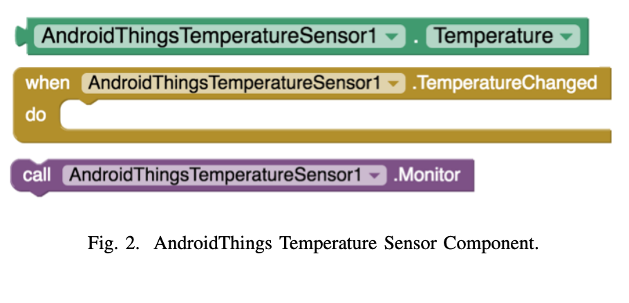 Android Things Temperature Sensor Component
