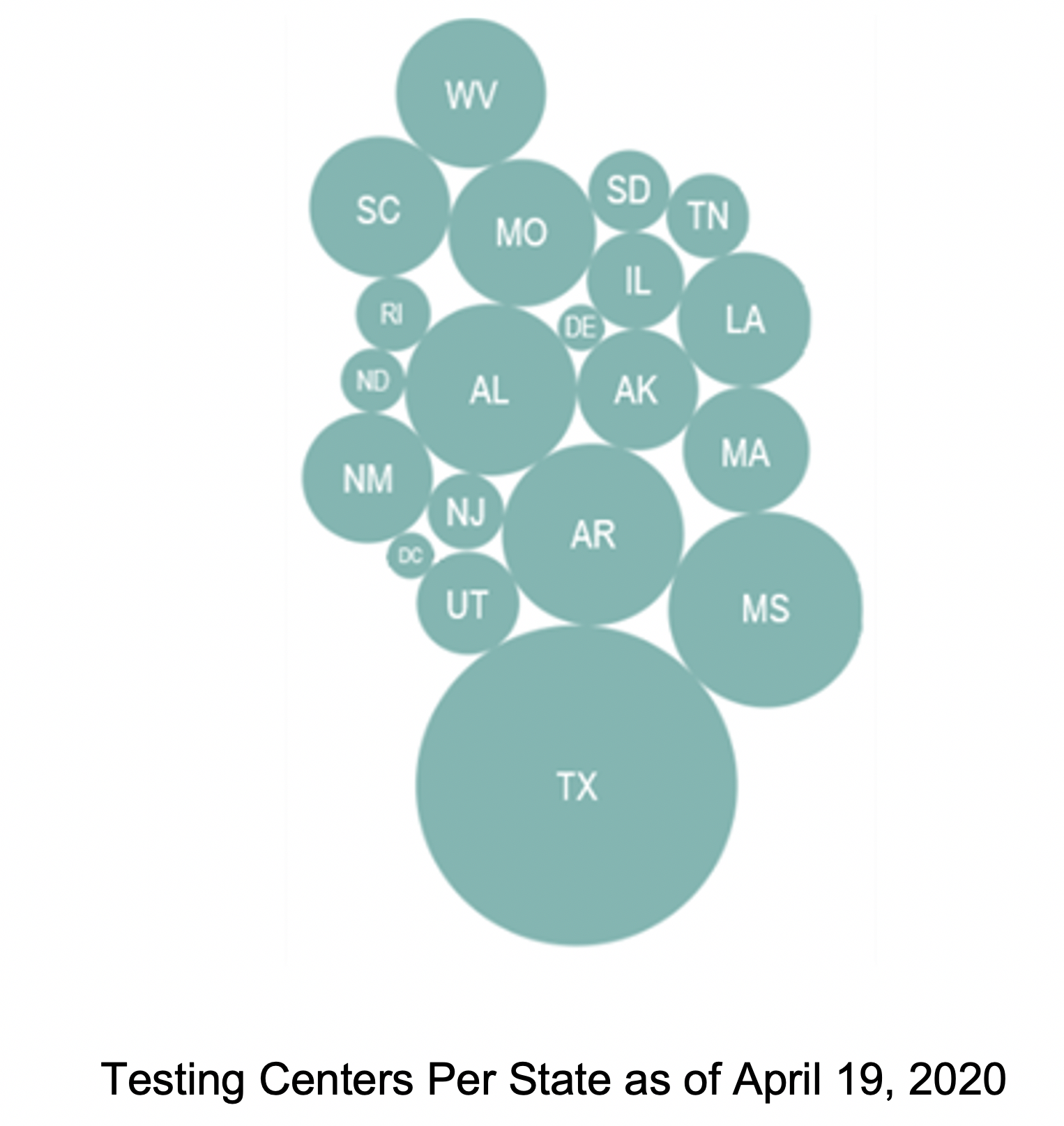 COVID-19, Testing at the County Level as of 19th April 2020 in the USA.
