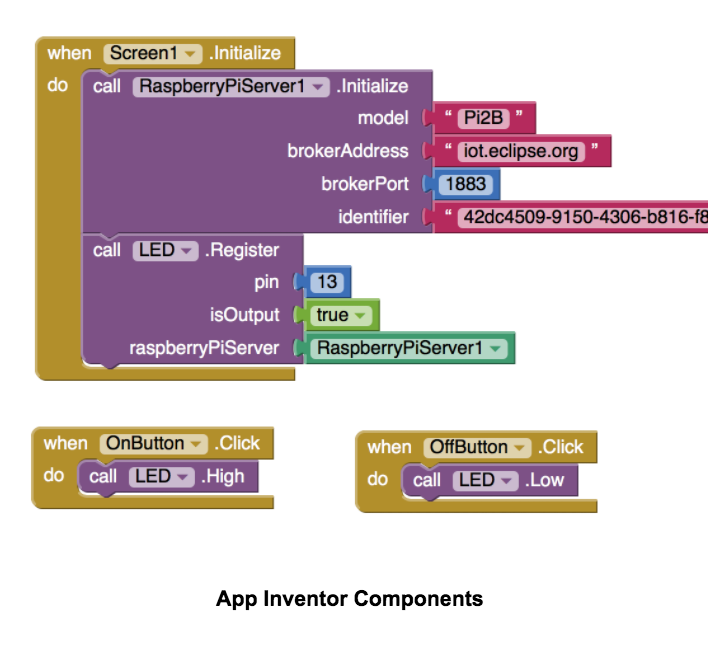 App Inventor Component Diagram